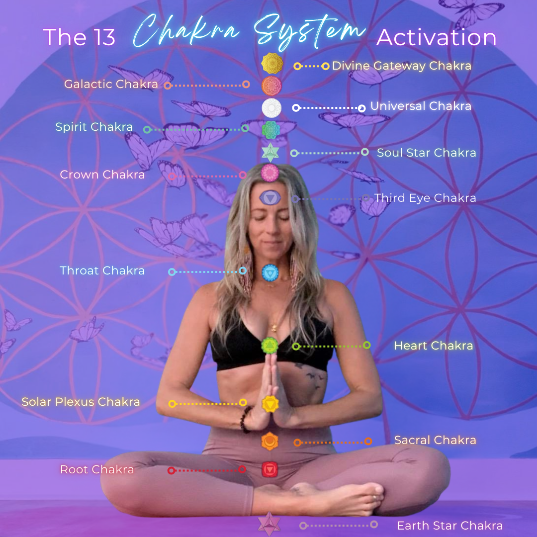 Free 9 Chakra System Activation – Online Recordings